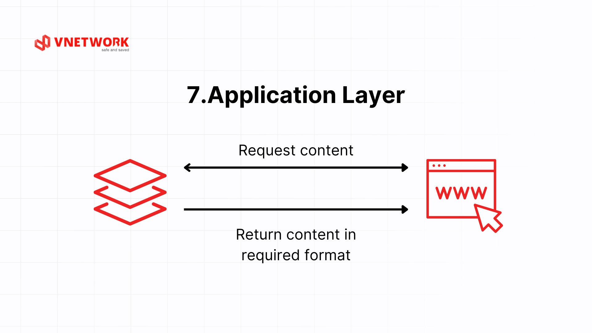 osi model là gì_7. Application Layer.png
